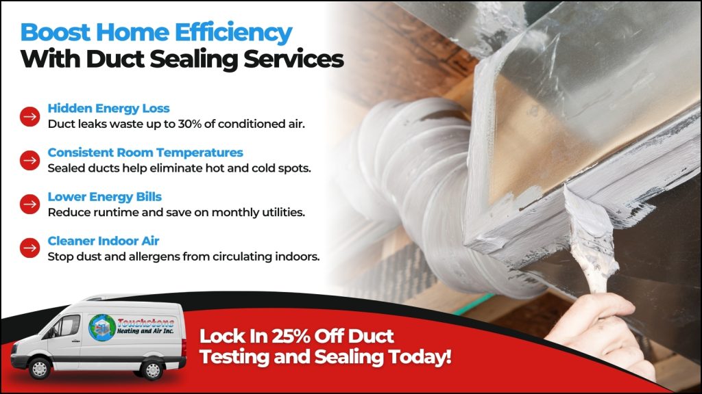 This is an image of an HVAC technician seal ductwork. The headline reads boost home, efficiency with duck seal service.