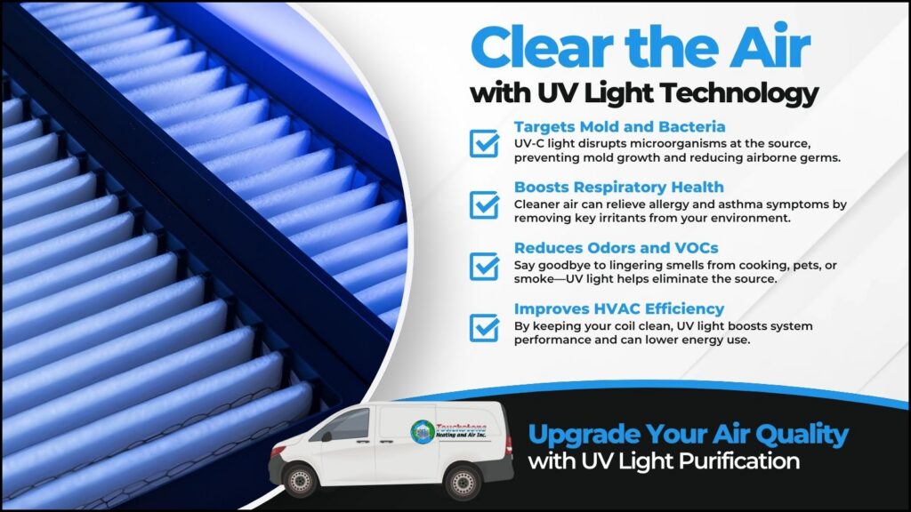 This is an image of a UV air filter. The headline reads clear the air with a UV light technology.